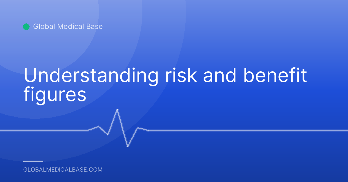 Understanding risk and benefit figures